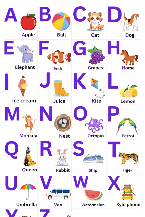 Fullmark Alphabets Charts